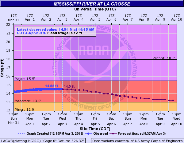 Wx crest map
